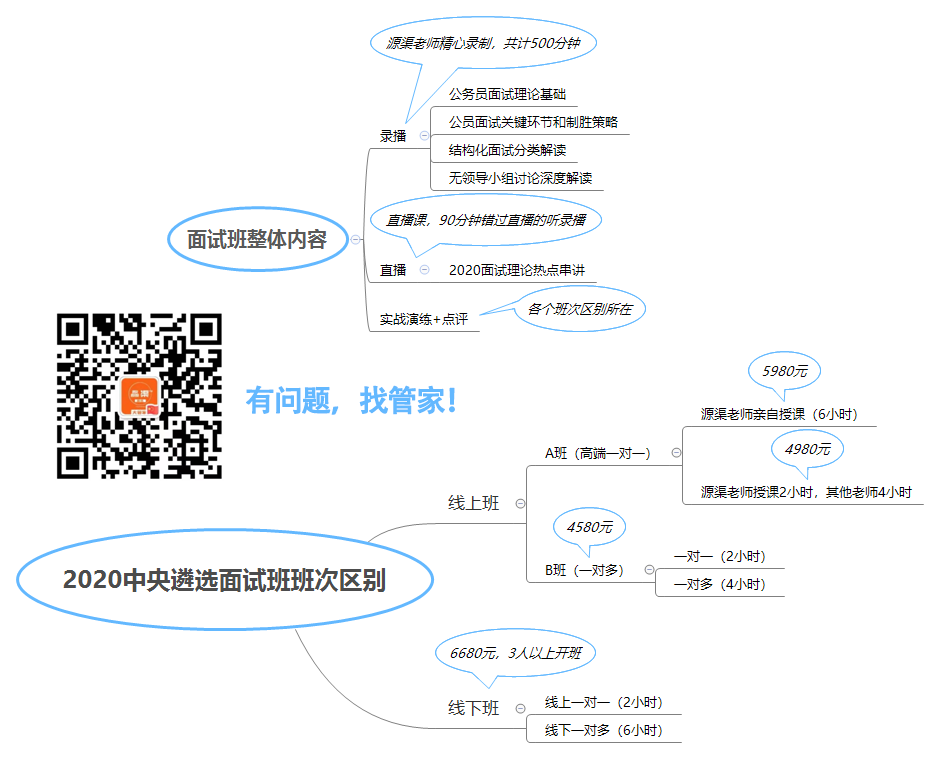 1578972758457706.png 2020中央遴选面试.png